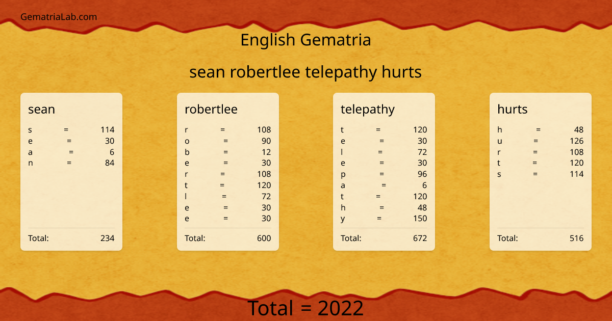 sean robertlee telepathy hurts in english Gematria